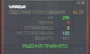 Верховна Рада України ухвалила Закон 