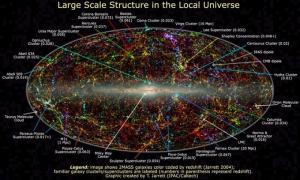 Плани астрономів розтяглися на трильйон років вперед