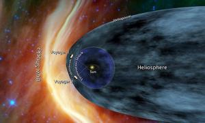 Апарат «Вояджер-1» наблизився до краю Сонячної системи