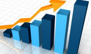 На Волині з початку року ріст промвиробництва становить 15,4%