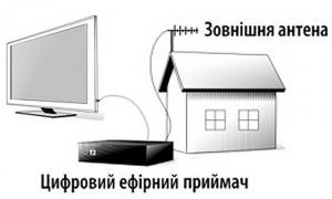 «Безплатне» цифрове телебачення виявилося не таким вже й безплатним