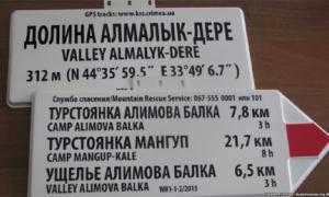 У Криму на туристичних дороговказах не буде української мови