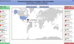 Вчений створив карту народжуваності й смертності по світу