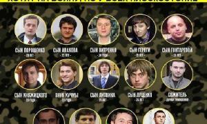 Мажори, які уникають війни