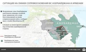 Міноборони Азербайджану: нейтралізовано до 170 вірменських військовослужбовців