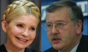 Соцопитування: Гриценко доганяє Тимошенко