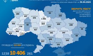 На 30 квітня в Україні зареєстровано 540 нових випадків захворювання на коронавірус
