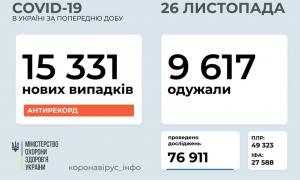 В Україні зафіксовано новий антирекорд захворювання на COVID-19

