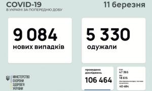В Україні зафіксували антирекорд по смертності від коронавірусу