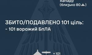 У ніч на 31 грудня противник атакував 127 ударними БпЛА 