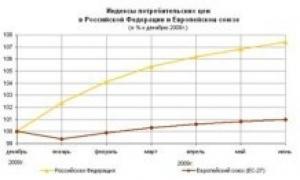 Україна очолила п'ятірку світових лідерів з інфляції