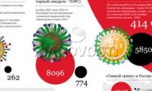 Сьогодні вперше проводиться День боротьби з пневмонією