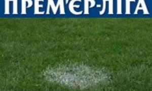 ФФУ хоче розпустити футбольну Прем'єр-лігу України