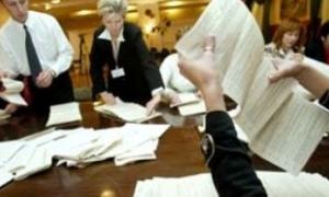 Розрив між кандидатами на пост президента скоротився майже до 2%