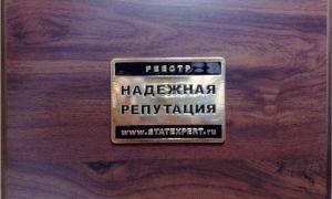 Названо компанії з найвищим рівнем репутації в Україні