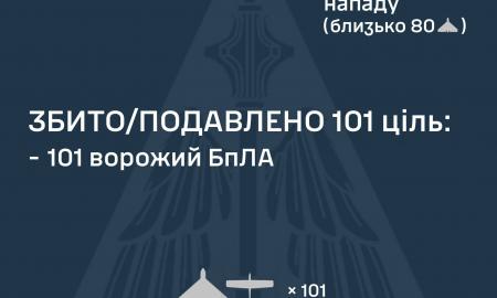 У ніч на 31 грудня противник атакував 127 ударними БпЛА 