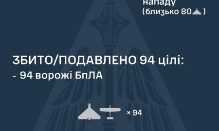 Війна: минулої ночі зафіксовано влучання на 15 локаціях