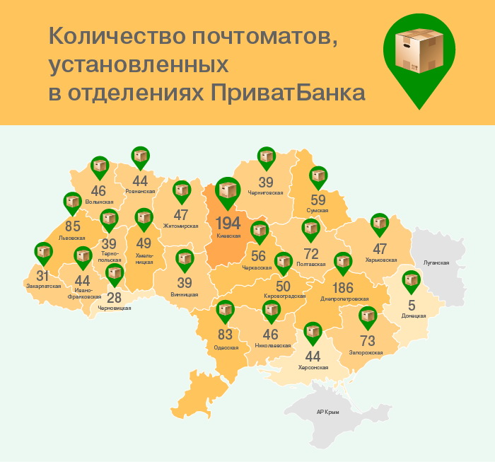 Інтернет-магазин F.ua запустив доставку в поштомати «ПриватБанку»