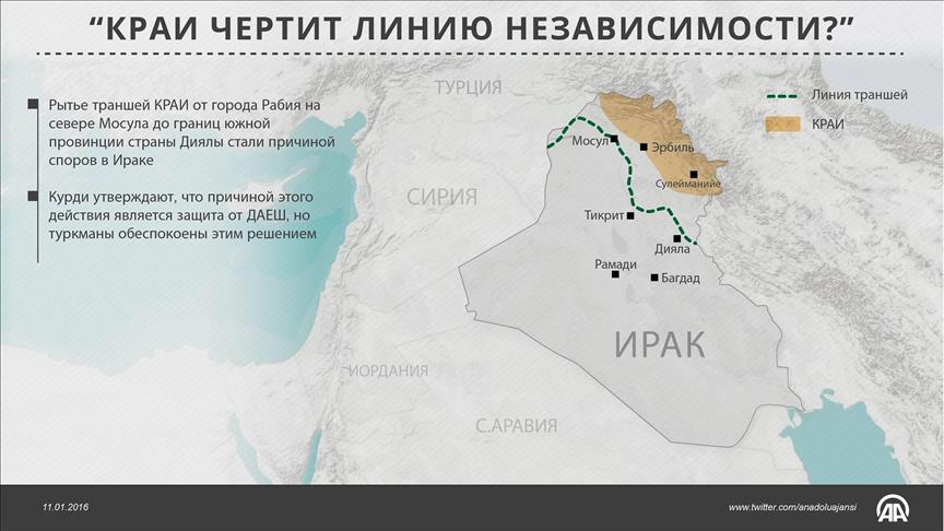 Іракські курди, ймовірно, готуються до проголошення незалежності
